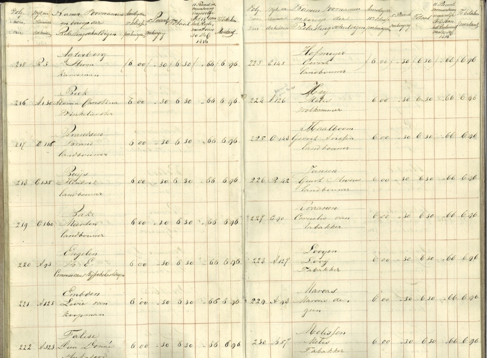 Afbeelding van belastingregister 1834